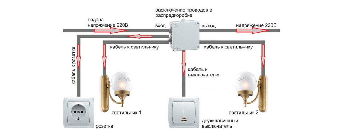 Монтаж скрытой подсветки в Москве — электриков, отзывы на Профи. Страница 1