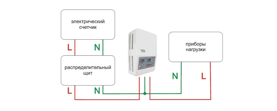 Схема подключения стабилизатора напряжения в частном доме 220